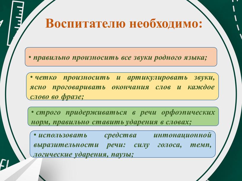 Воспитателю необходимо: правильно произносить все звуки родного языка; четко произносить и артикулировать звуки, ясно проговаривать окончания слов и каждое слово во фразе; строго придерживаться в…