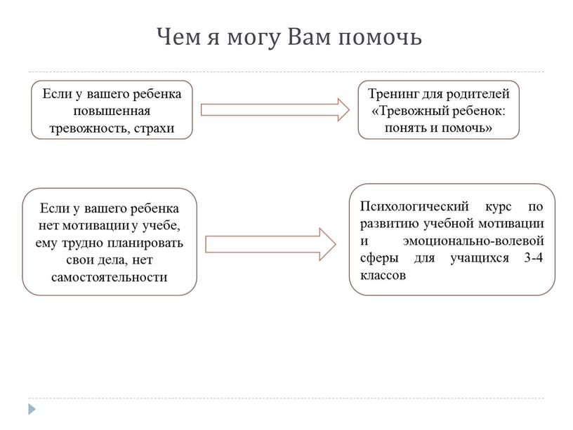 Чем я могу Вам помочь Если у вашего ребенка повышенная тревожность, страхи