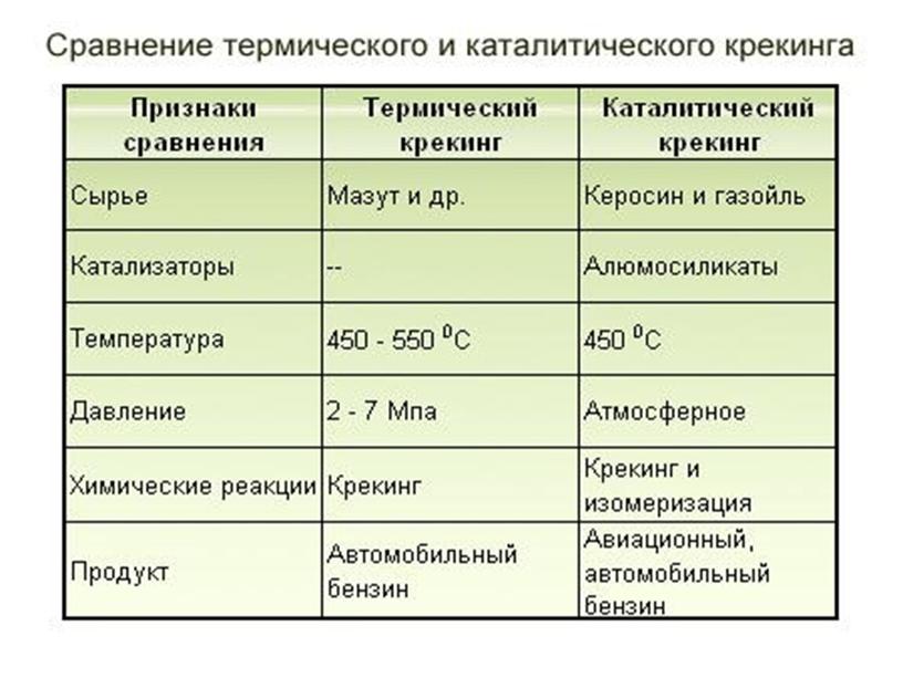 Презентация "Природные  источники углеводородов"