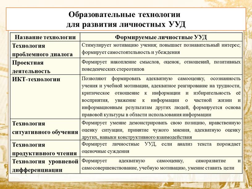 Образовательные технологии для развития личностных