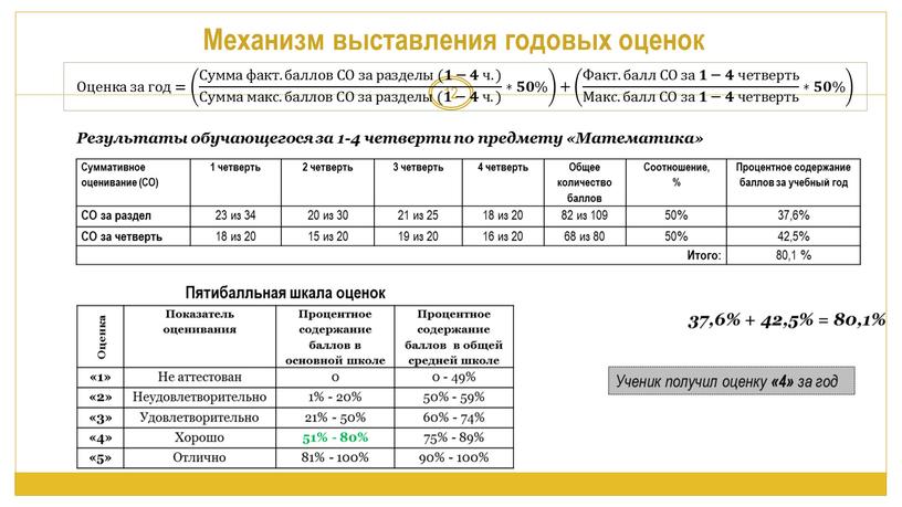 Механизм выставления годовых оценок 12