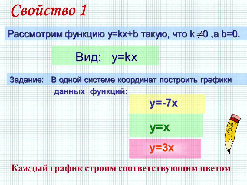 Свойство 1 Рассмотрим функцию y=kx+b такую, что k 0 ,а b=0