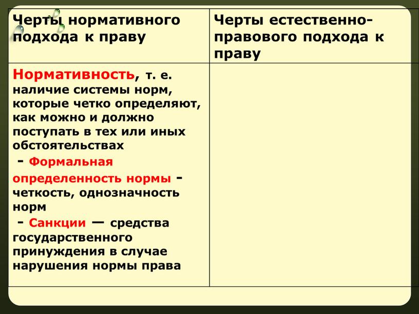 Черты нормативного подхода к праву