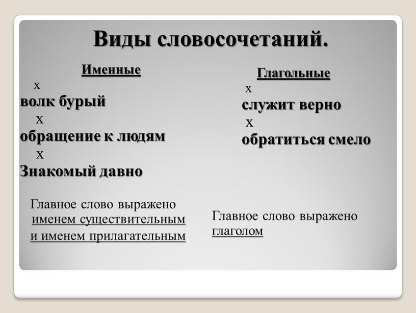 Виды словосочетаний. Именные х волк бурый х обращение к людям х