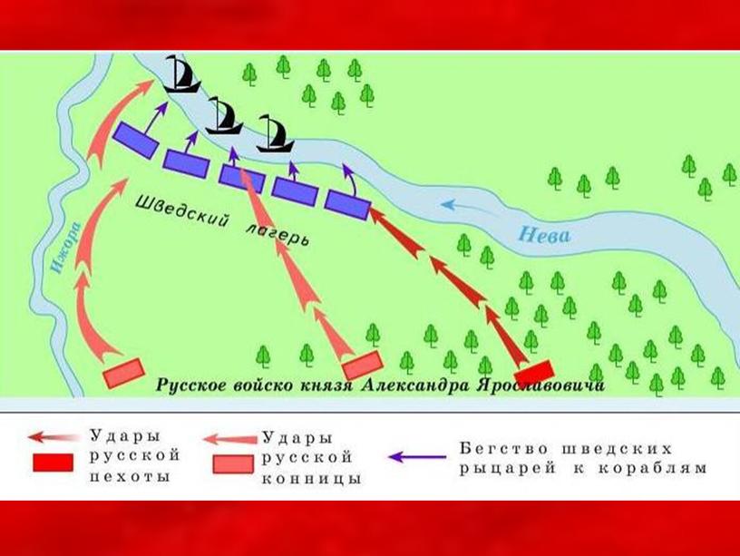 Урок 26 Походы шведов на Русь