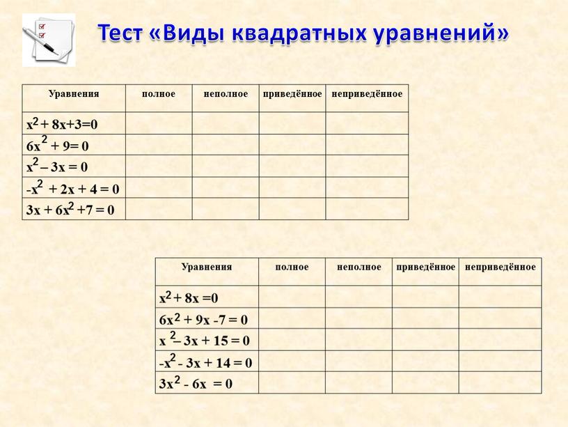 Уравнения полное неполное приведённое неприведённое х + 8х+3=0 6х + 9= 0 х – 3х = 0 -х + 2х + 4 = 0 3х…