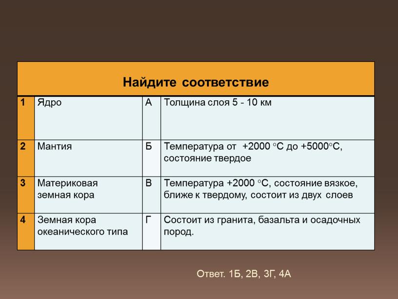 Найдите соответствие 1 Ядро А