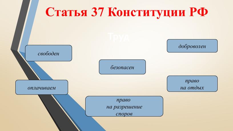 Статья 37 Конституции РФ Труд свободен оплачиваем право на разрешение споров безопасен право на отдых доброволен