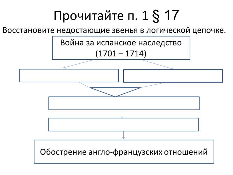 Прочитайте п. 1 § 17 Восстановите недостающие звенья в логической цепочке