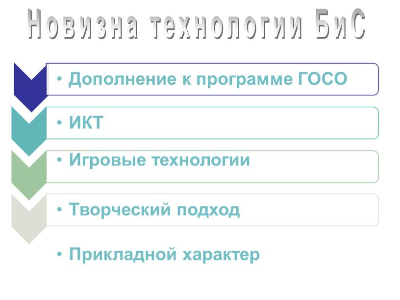 Новизна технологии БиС