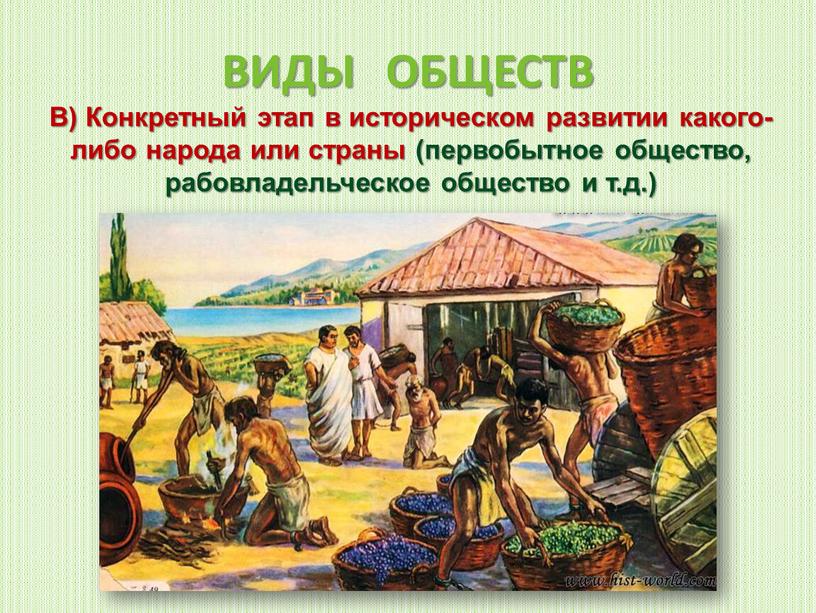 ВИДЫ ОБЩЕСТВ В) Конкретный этап в историческом развитии какого-либо народа или страны (первобытное общество, рабовладельческое общество и т