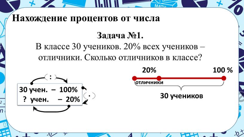 Нахождение процентов от числа Задача №1