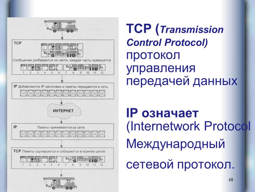 Сетевой протокол TCP ( Transmission