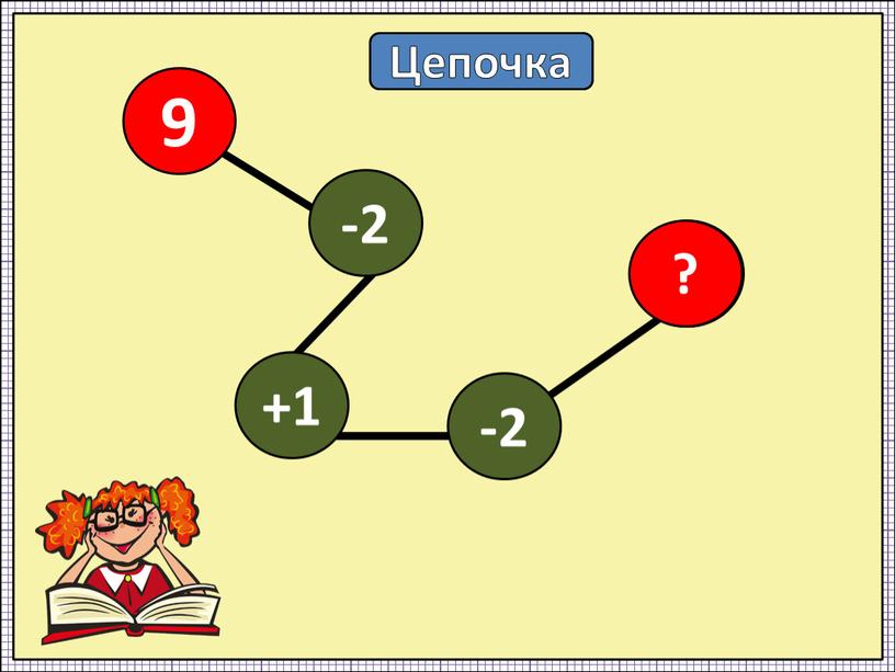 Цепочка 6 -2 -2 9 +1 ?