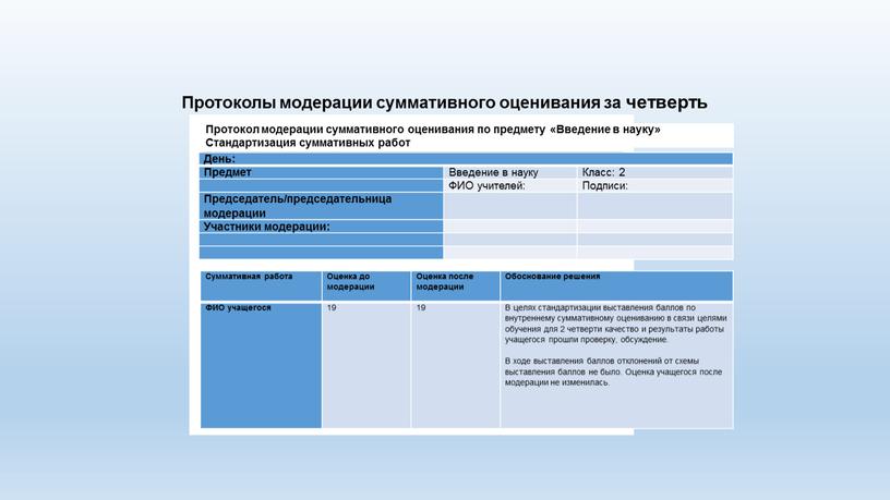 Протоколы модерации суммативного оценивания за четверть