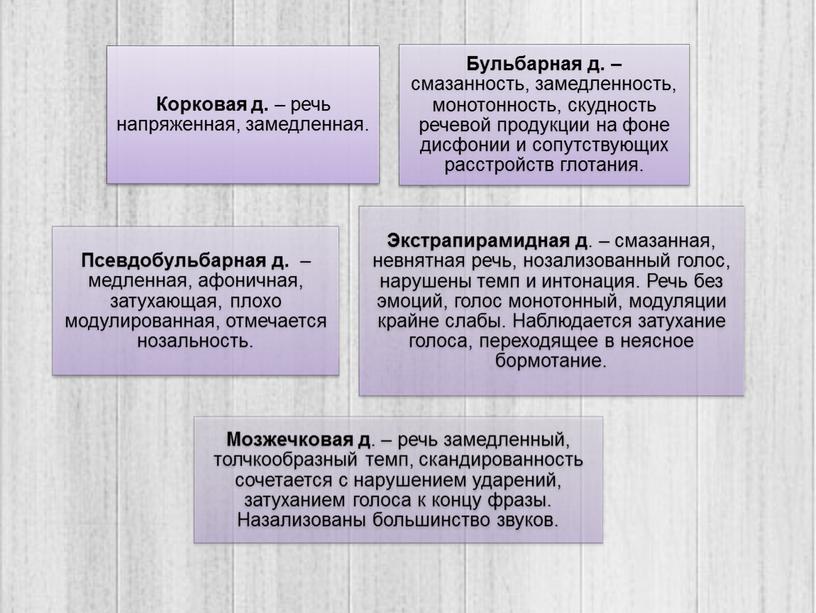 Фонопедические  упражнения в как одна из здоровьесберегаюцих технологий учителя – логопеда