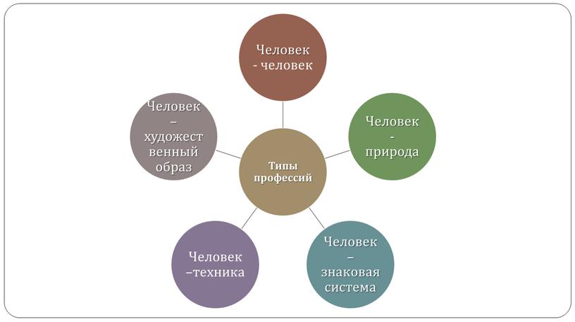 Роль семьи в профессиональном самоопределении детей.