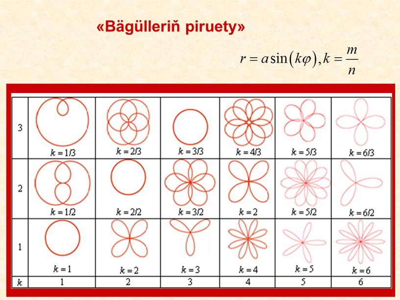 «Bägülleriň piruety»