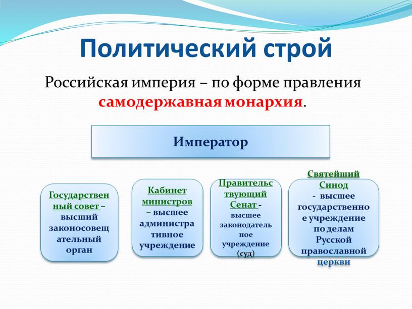 Политический строй Российская империя – по форме правления самодержавная монархия