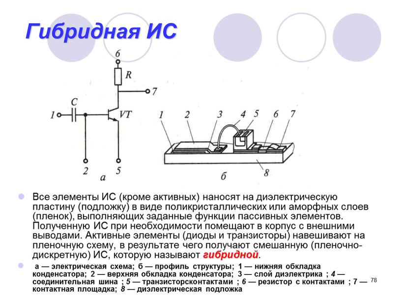 Гибридная ИС Все элементы ИС (кроме активных) наносят на диэлектрическую пластину (подложку) в виде поликристаллических или аморфных слоев (пленок), выполняющих заданные функции пассивных элементов