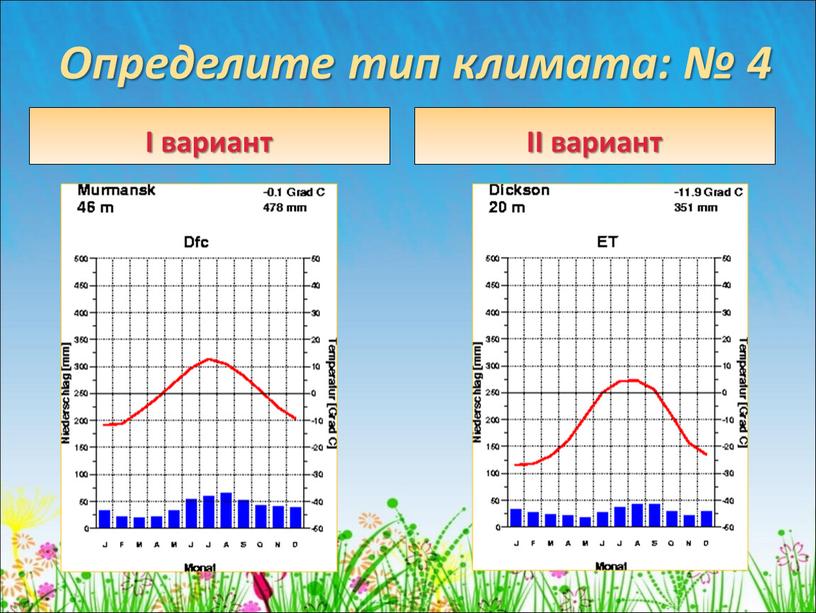 Субарктический Определите тип климата: № 4