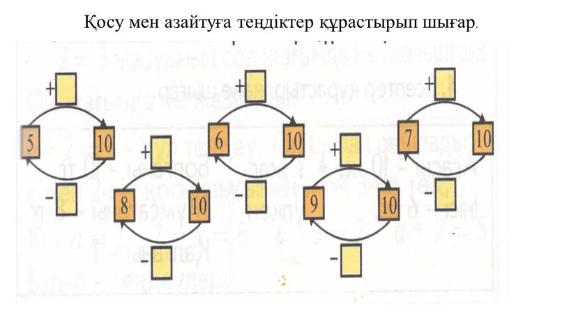 Қосу мен азайтуға теңдіктер құрастырып шығар.