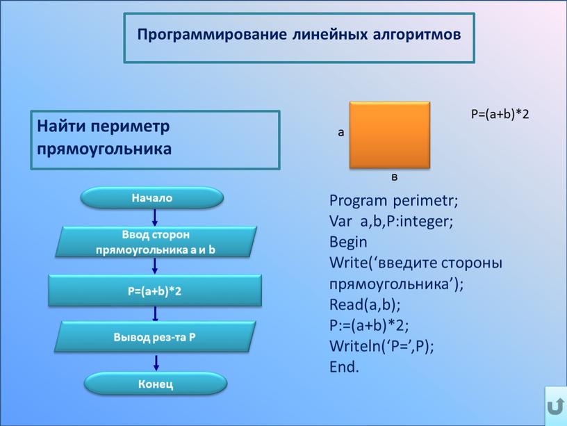 Программирование линейных алгоритмов