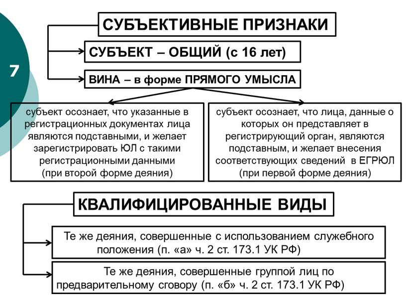 КВАЛИФИЦИРОВАННЫЕ ВИДЫ Те же деяния, совершенные с использованием служебного положения (п