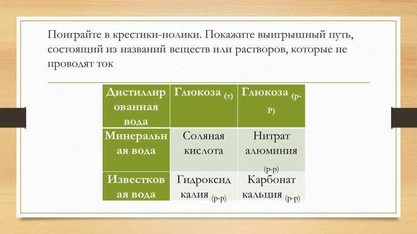 Поиграйте в крестики-нолики. Покажите выигрышный путь, состоящий из названий веществ или растворов, которые не проводят ток