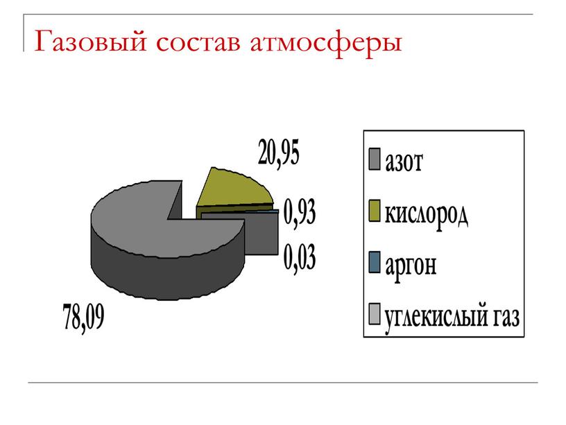 Диаграмма состава воспламеняющейся атмосферы