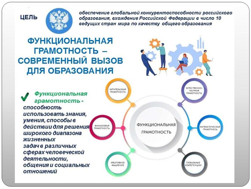 Презентация Финансовая грамотность как компонент функциональной грамотности