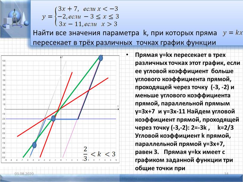 Найти все значения параметра k, при которых пряма пересекает в трёх различных точках график функции