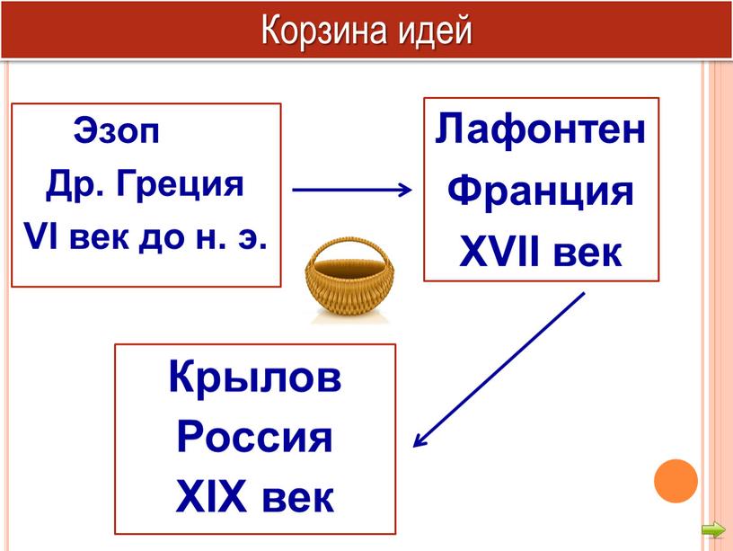 Крылов Россия XIX век Корзина идей