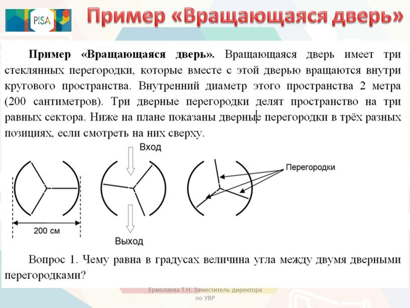 Пример «Вращающаяся дверь» Ермолаева