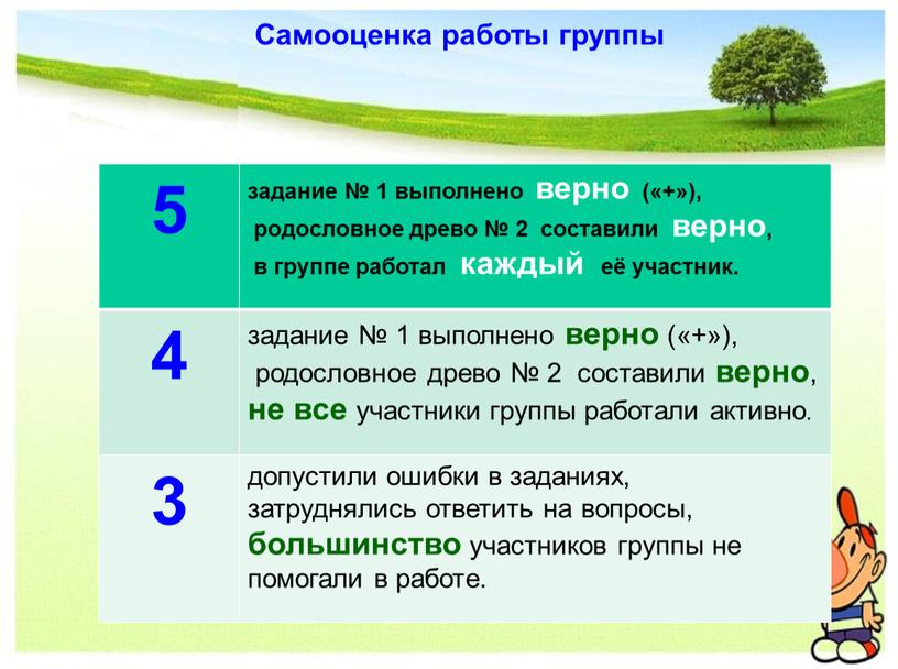 Самооценка работы группы 5 задание № 1 выполнено верно («+»), родословное древо № 2 составили верно, в группе работал каждый её участник