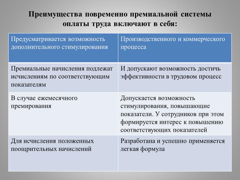 Преимущества повременно премиальной системы оплаты труда включают в себя: