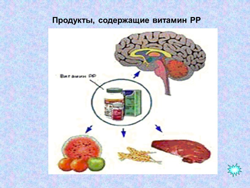 Продукты, содержащие витамин РР