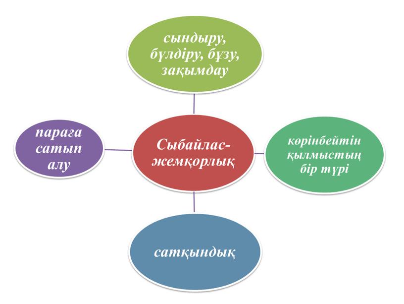 Презентация на тему "Нет!Коррупции"