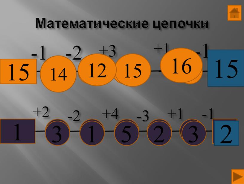 Математические цепочки 15 14 -1 +3 -2 +1 -1 1 15 12 16 15 3 +2 -2 +4 +1 -3 -1 3 2 5 1…