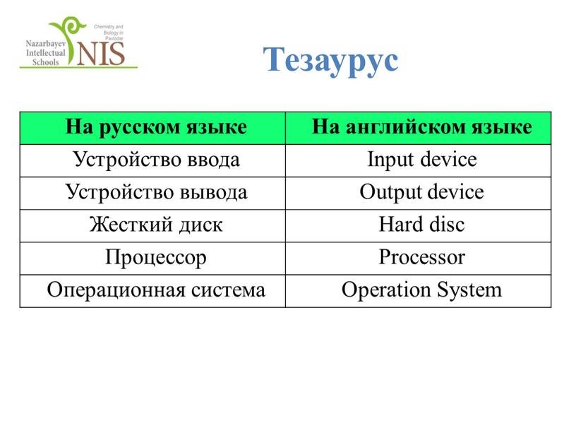 Тезаурус На русском языке На английском языке