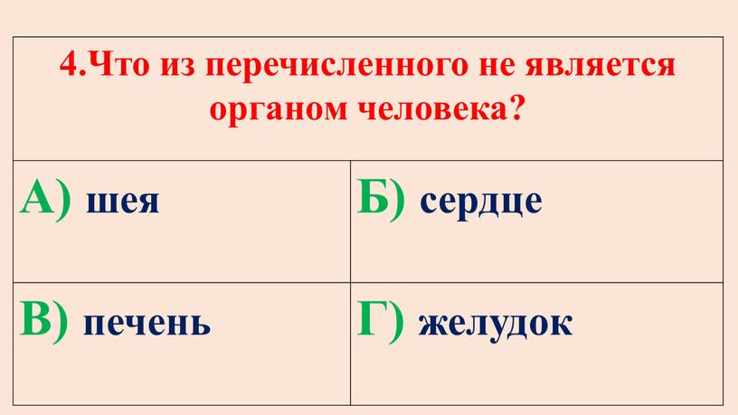 Что из перечисленного не является органом человека?