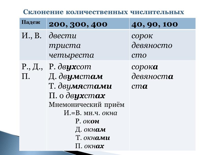 Падеж 200, 300, 400 40, 90, 100