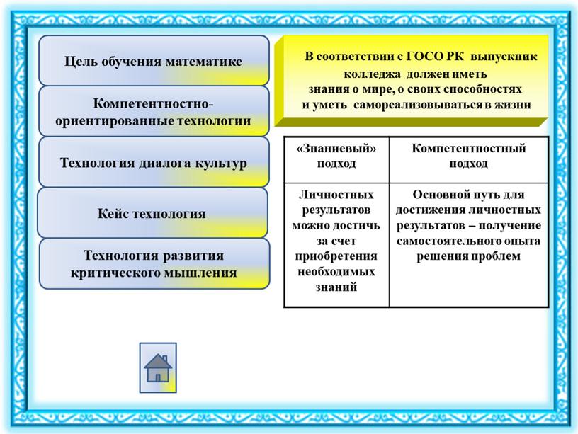 Компетентностно-ориентированные технологии