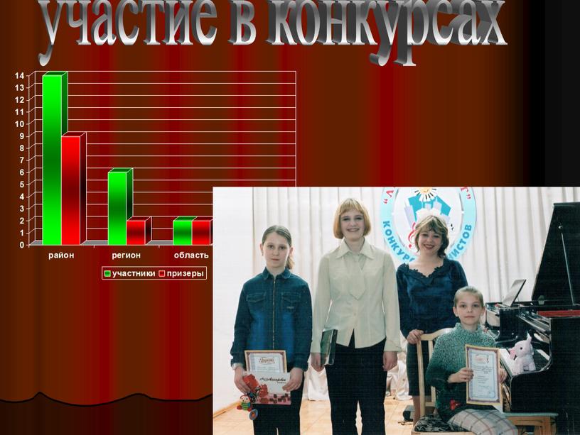 участие в конкурсах