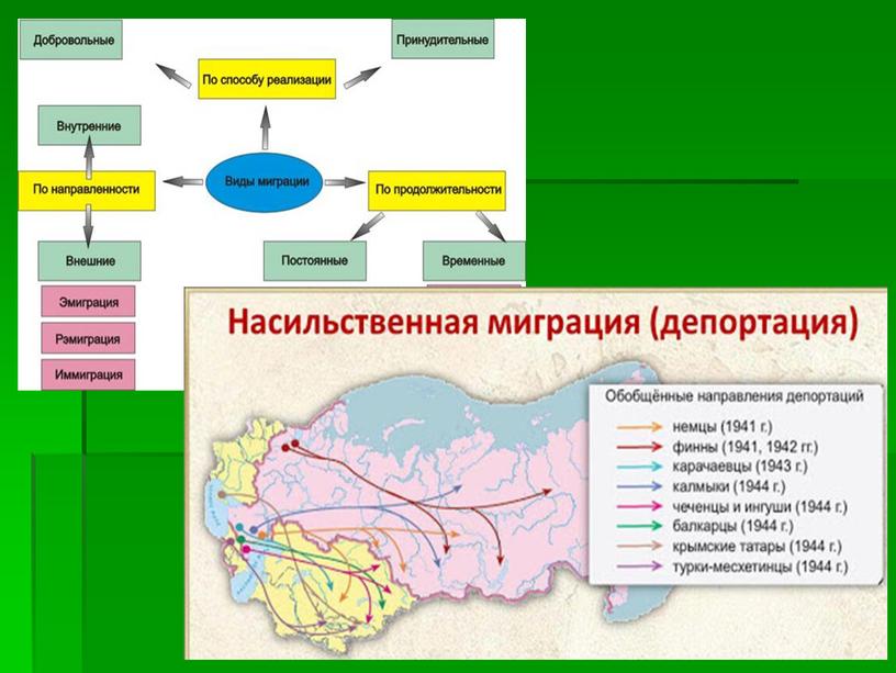 Урок обобщающего повторения Азиатская часть России (Восточный макро регион)