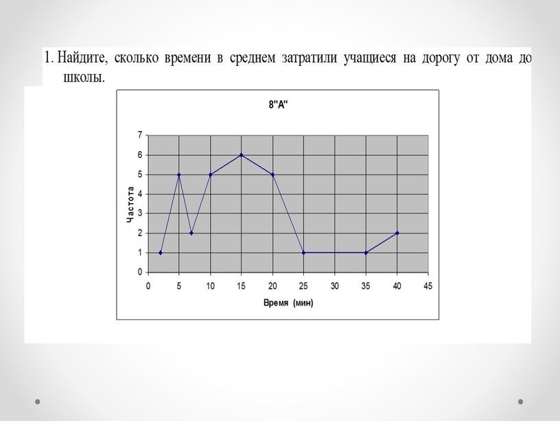 Элементы статистки .Полигон частот.