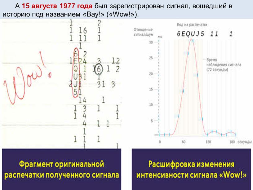 А 15 августа 1977 года был зарегистрирован сигнал, вошедший в историю под названием «Bay!» («Wow!»)