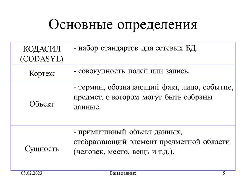 Основные определения КОДАСИЛ (CODASYL) - набор стандартов для сетевых