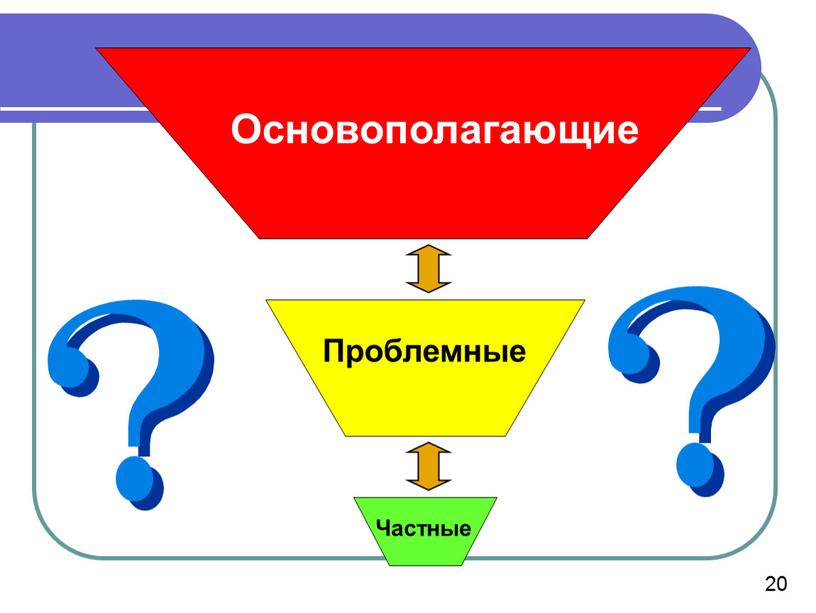 Частные Проблемные Основополагающие