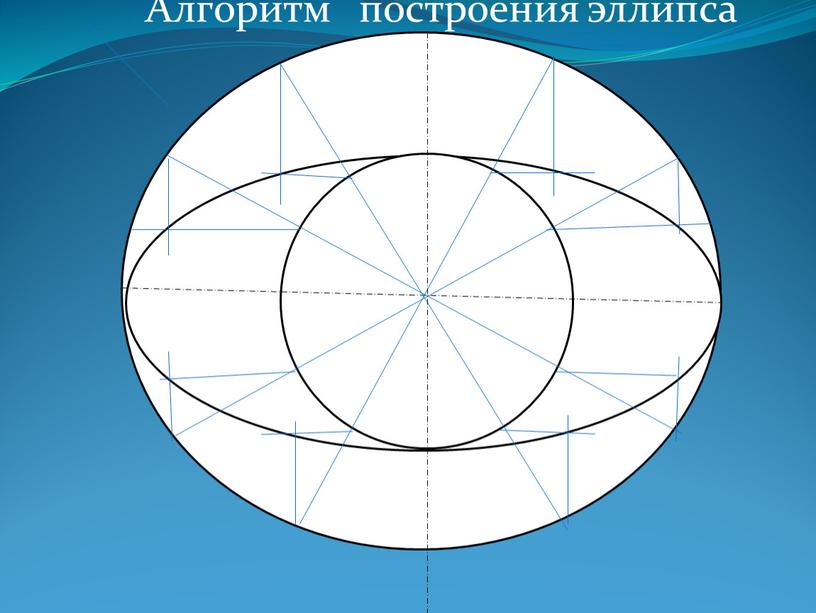 Алгоритм построения эллипса